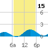 Lower Marlboro tide chart for Sunday, February 15, 2026