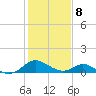 Lower Marlboro tide chart for Sunday, February 8, 2026