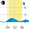 Lower Marlboro tide chart for Monday, February 9, 2026