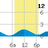 Lower Marlboro tide chart for Thursday, March 12, 2026