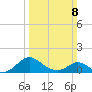 Lower Marlboro tide chart for Sunday, March 8, 2026
