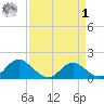 Lower Marlboro tide chart for Wednesday, April 1, 2026
