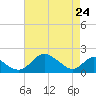 Lower Marlboro tide chart for Friday, April 24, 2026