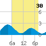 Lower Marlboro tide chart for Thursday, April 30, 2026