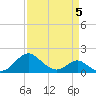 Lower Marlboro tide chart for Sunday, April 5, 2026