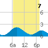 Lower Marlboro tide chart for Tuesday, April 7, 2026