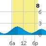 Lower Marlboro tide chart for Wednesday, April 8, 2026