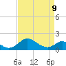 Lower Marlboro tide chart for Thursday, April 9, 2026
