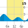 Lower Marlboro tide chart for Friday, May 15, 2026