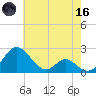 Lower Marlboro tide chart for Saturday, May 16, 2026