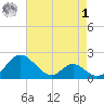 Lower Marlboro tide chart for Friday, May 1, 2026