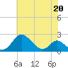 Lower Marlboro tide chart for Wednesday, May 20, 2026