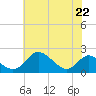 Lower Marlboro tide chart for Friday, May 22, 2026