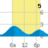Lower Marlboro tide chart for Tuesday, May 5, 2026