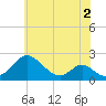 Lower Marlboro tide chart for Tuesday, June 2, 2026