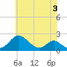 Lower Marlboro tide chart for Wednesday, June 3, 2026