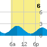 Lower Marlboro tide chart for Saturday, June 6, 2026