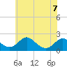 Lower Marlboro tide chart for Sunday, June 7, 2026