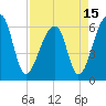 Toogoodoo Creek tide chart for Thursday, April 15, 2021