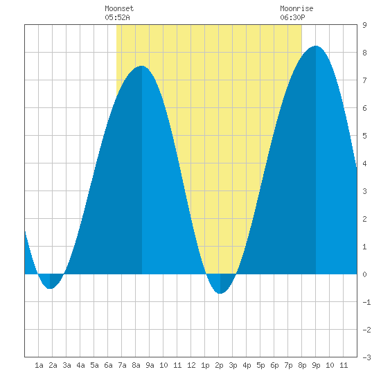Toogoodoo Creek tide chart for Sunday, April 25, 2021