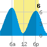 Toogoodoo Creek tide chart for Tuesday, April 6, 2021