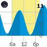 Toogoodoo Creek tide chart for Tuesday, May 11, 2021