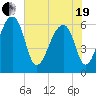 Toogoodoo Creek tide chart for Wednesday, May 19, 2021