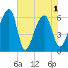 Toogoodoo Creek tide chart for Tuesday, June 1, 2021
