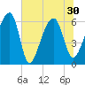 Toogoodoo Creek tide chart for Wednesday, June 30, 2021