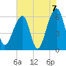 Toogoodoo Creek tide chart for Monday, June 7, 2021
