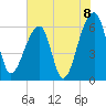 Toogoodoo Creek tide chart for Tuesday, June 8, 2021