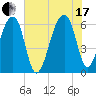 Toogoodoo Creek tide chart for Saturday, July 17, 2021