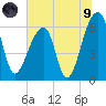 Toogoodoo Creek tide chart for Friday, July 9, 2021