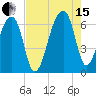 Toogoodoo Creek tide chart for Sunday, August 15, 2021