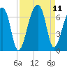 Toogoodoo Creek tide chart for Saturday, September 11, 2021