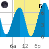 Toogoodoo Creek tide chart for Monday, September 6, 2021
