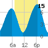 Toogoodoo Creek tide chart for Friday, October 15, 2021