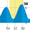 Toogoodoo Creek tide chart for Saturday, October 30, 2021