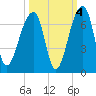 Toogoodoo Creek tide chart for Monday, October 4, 2021