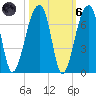 Toogoodoo Creek tide chart for Wednesday, October 6, 2021
