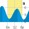 Toogoodoo Creek tide chart for Wednesday, March 9, 2022