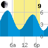 Toogoodoo Creek tide chart for Saturday, April 9, 2022