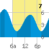 Toogoodoo Creek tide chart for Saturday, May 7, 2022
