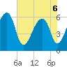Toogoodoo Creek tide chart for Monday, June 6, 2022
