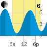 Toogoodoo Creek tide chart for Wednesday, July 6, 2022