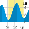 Toogoodoo Creek tide chart for Thursday, September 15, 2022
