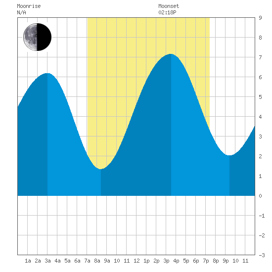Toogoodoo Creek tide chart for Saturday, September 17, 2022