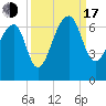 Toogoodoo Creek tide chart for Saturday, September 17, 2022