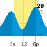 Toogoodoo Creek tide chart for Tuesday, September 20, 2022