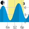 Toogoodoo Creek tide chart for Saturday, September 3, 2022